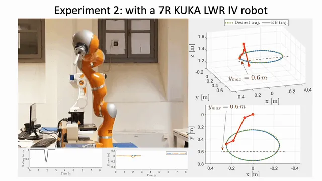 A redundant robotic arm executing a constrained motion task