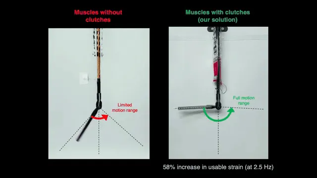 Stretchable electrohydraulic muscles moving an antagonistic robotic joint
